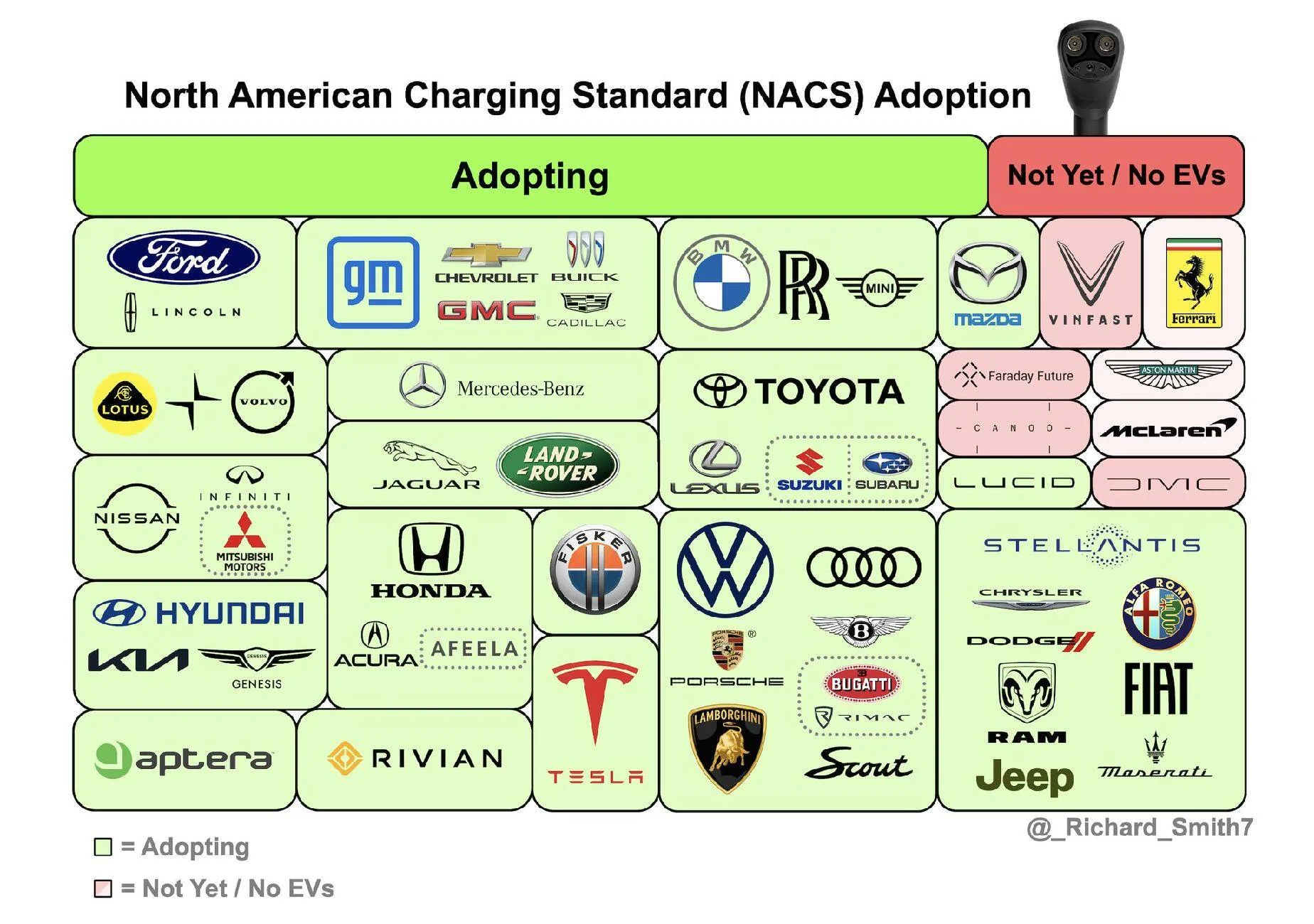 Ford Mustang Mach-E NACS Adapter Now Available + Ford EV Owners Can Now Charge on Tesla Superchargers in U.S., Canada! 🙌 IMG_7704