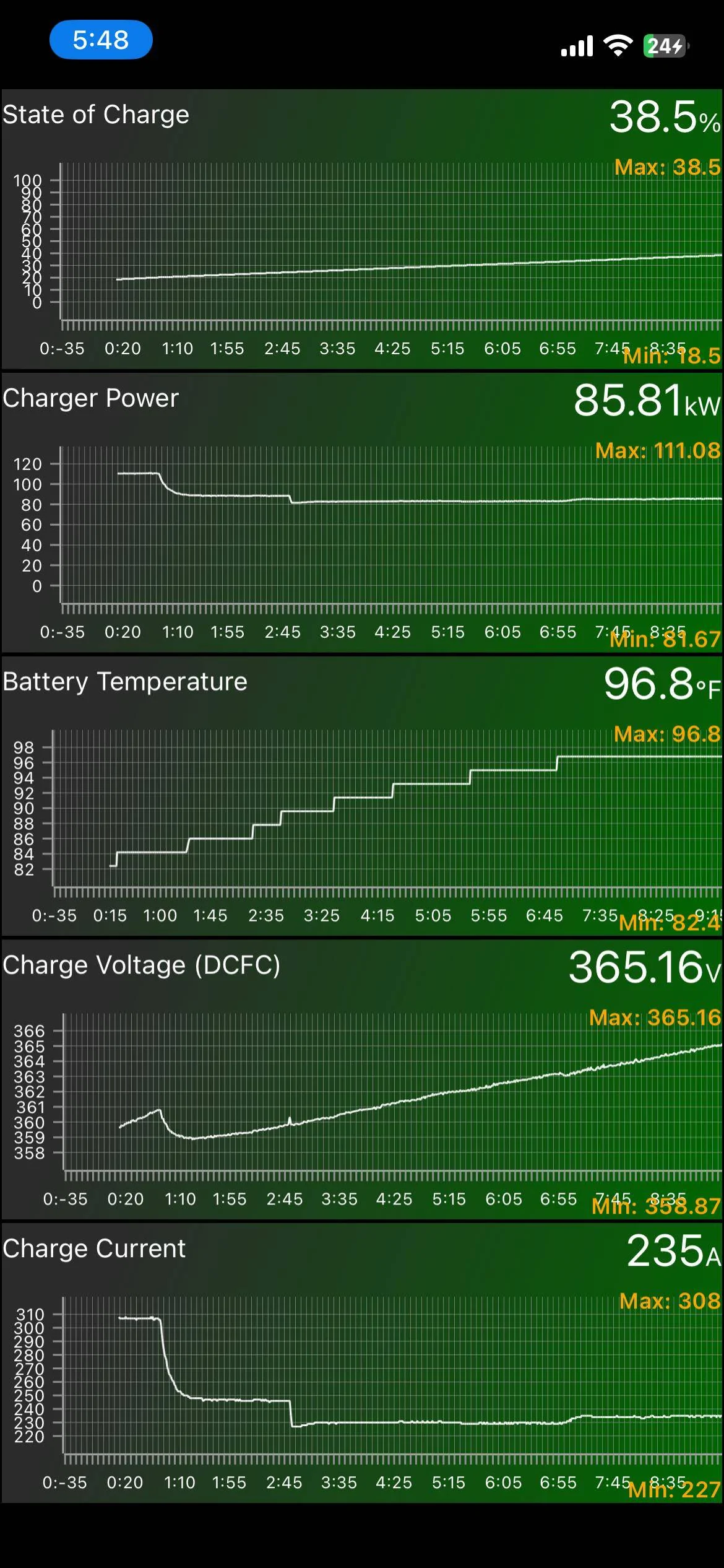 Ford Mustang Mach-E DC fast charging question IMG_1587