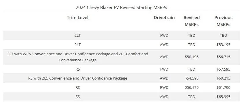 Ford Mustang Mach-E MME vs Chevy Blazer EV Untitled