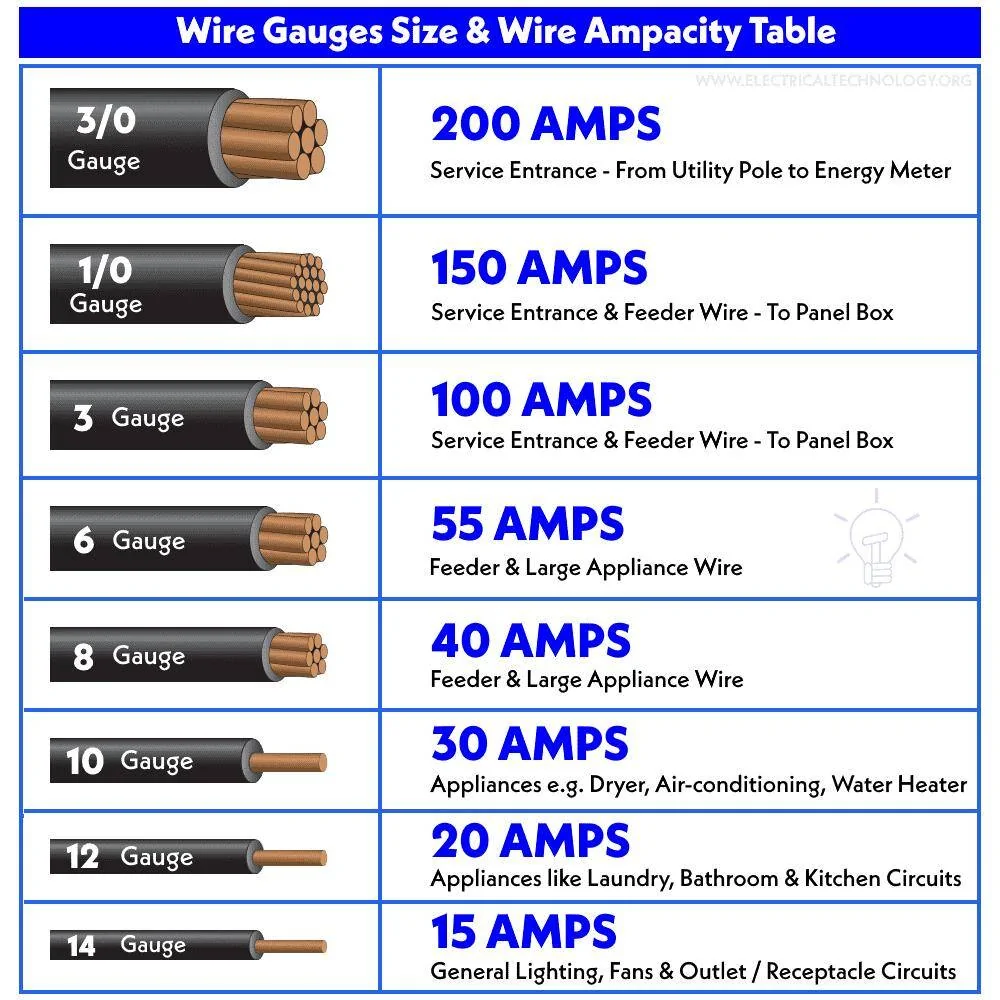 Ford Mustang Mach-E Have Plug-In now... convert to Hardwired? Wire-Gauge-Size-Wire-Ampacity-Table-305951319