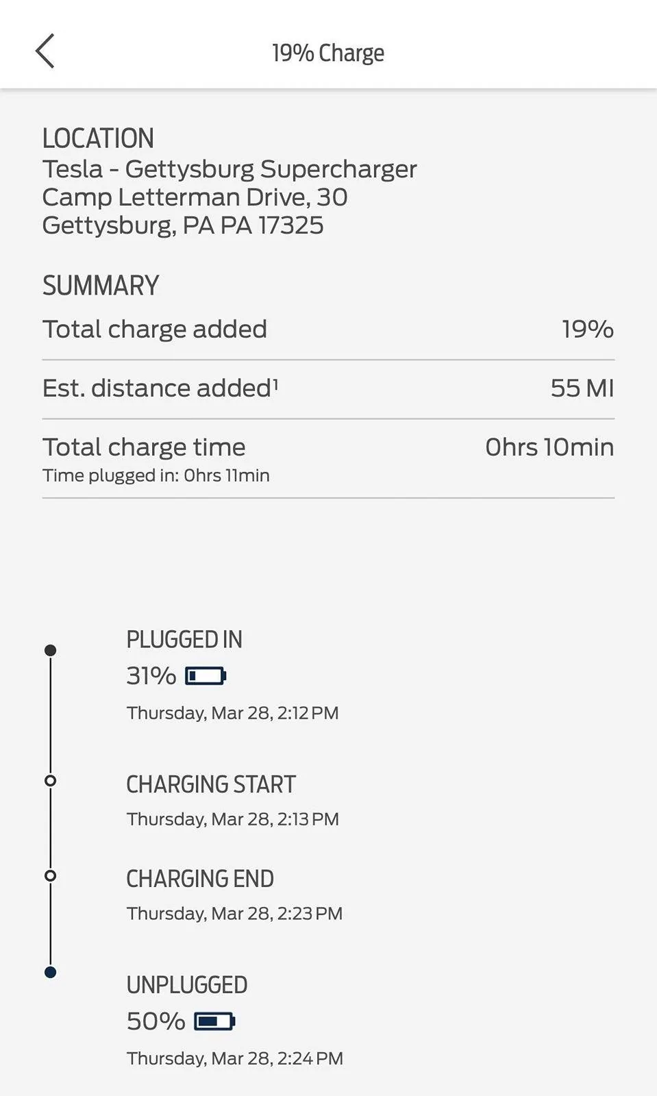 Ford Mustang Mach-E Charged Mach-E at Tesla Supercharger via Adapter 1327396