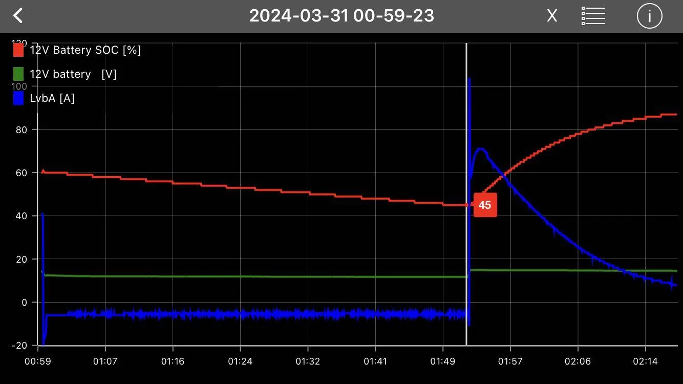 Ford Mustang Mach-E 24-PU0121-FTDI-FX Update - Battery Optimization + Battery & Remote Start Enhancements IMG_2041
