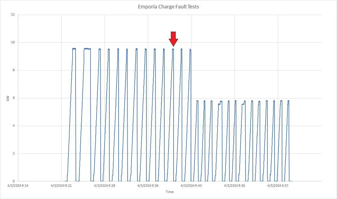 Ford Mustang Mach-E Emporia charger completes but ends session with fault 1712157871468-5y