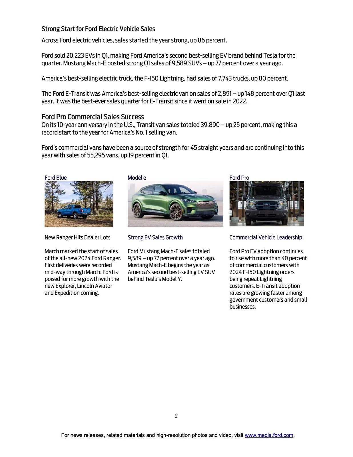 Ford Mustang Mach-E Mach-E March 2024 & Q1 Results: 77% Increase YTD / 438% Increase YoY for March page 2