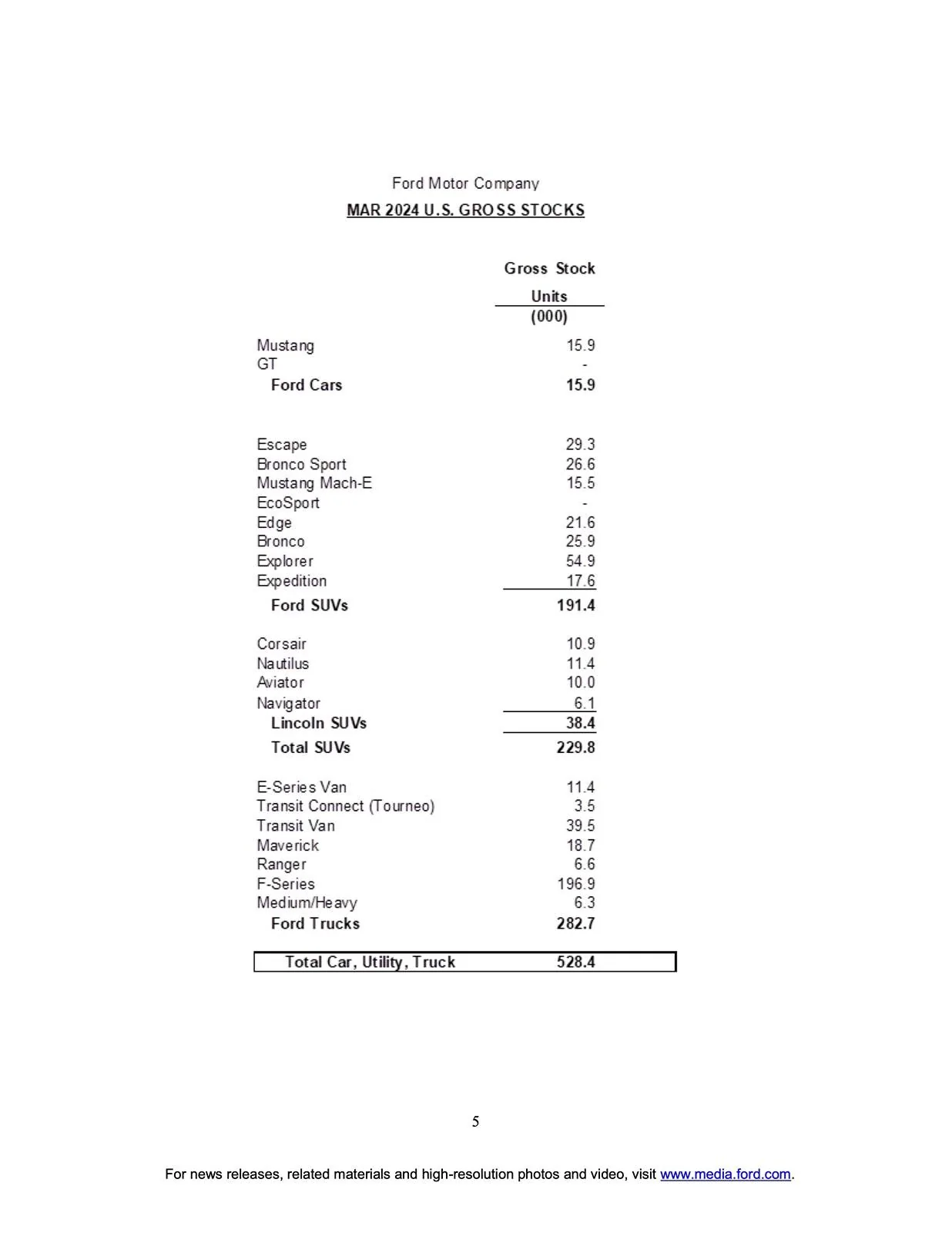 Ford Mustang Mach-E Mach-E March 2024 & Q1 Results: 77% Increase YTD / 438% Increase YoY for March page 5