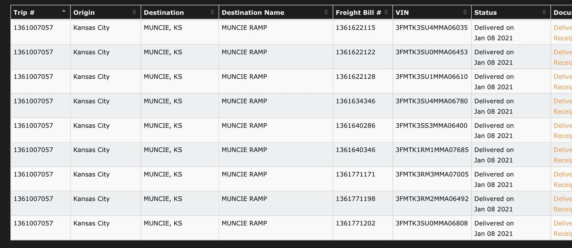 Ford Mustang Mach-E Shipped Mach-Es Arrive at Kansas City Terminal With Deliveries Imminent 1610389919543