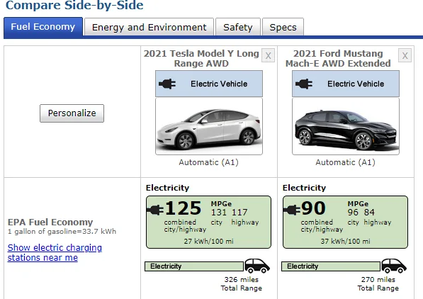 Ford Mustang Mach-E New Hyundai Ionic 5 EV to pull off impressive range 1610587203398