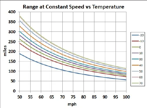 Ford Mustang Mach-E Is the Mach E a viable long range daily commuter? BoltRangeVSTem