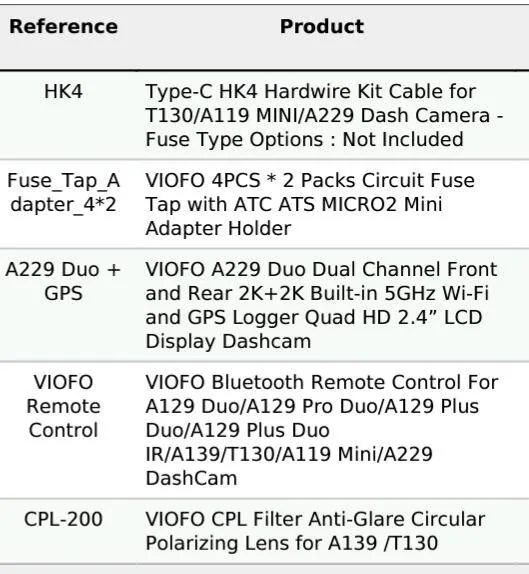 Ford Mustang Mach-E Powering a Rear Dash Cam (cleanly)? 1000001595