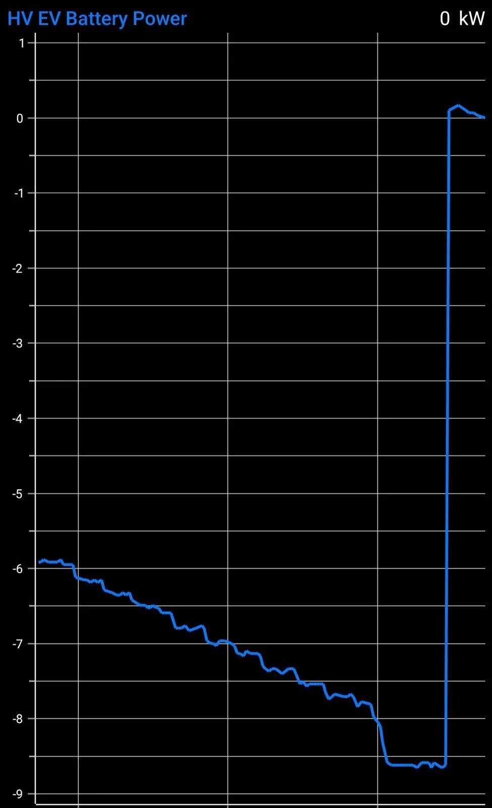 Ford Mustang Mach-E L2 charging speed recently dropped 33% Screenshot_20240428_214044