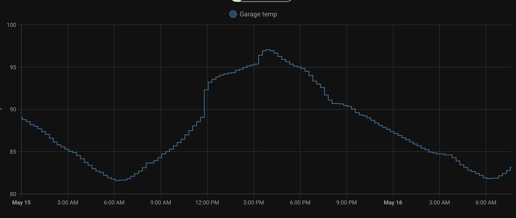 Ford Mustang Mach-E Tire pressure accurate? Screenshot 2024-05-16 at 7.39.19 AM