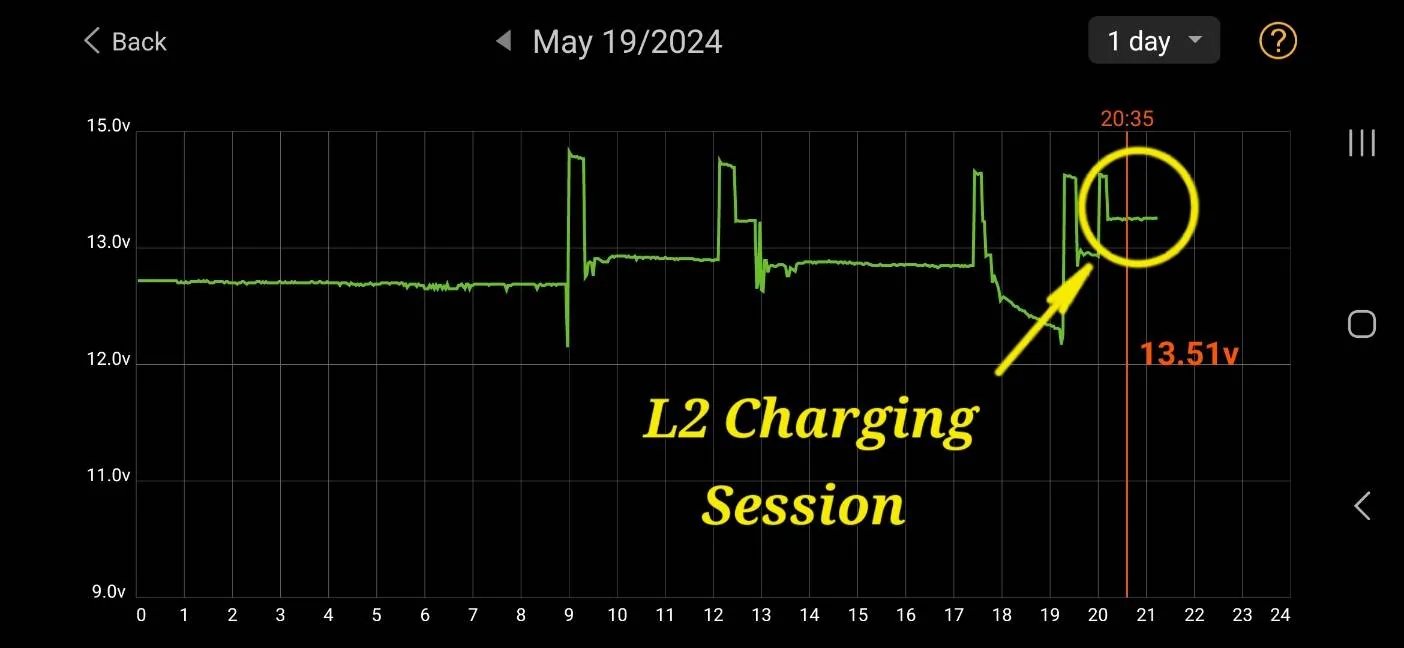 Ford Mustang Mach-E When does Plugging in charge the 12V? Screenshot_20240519_213203_Battery Monitor