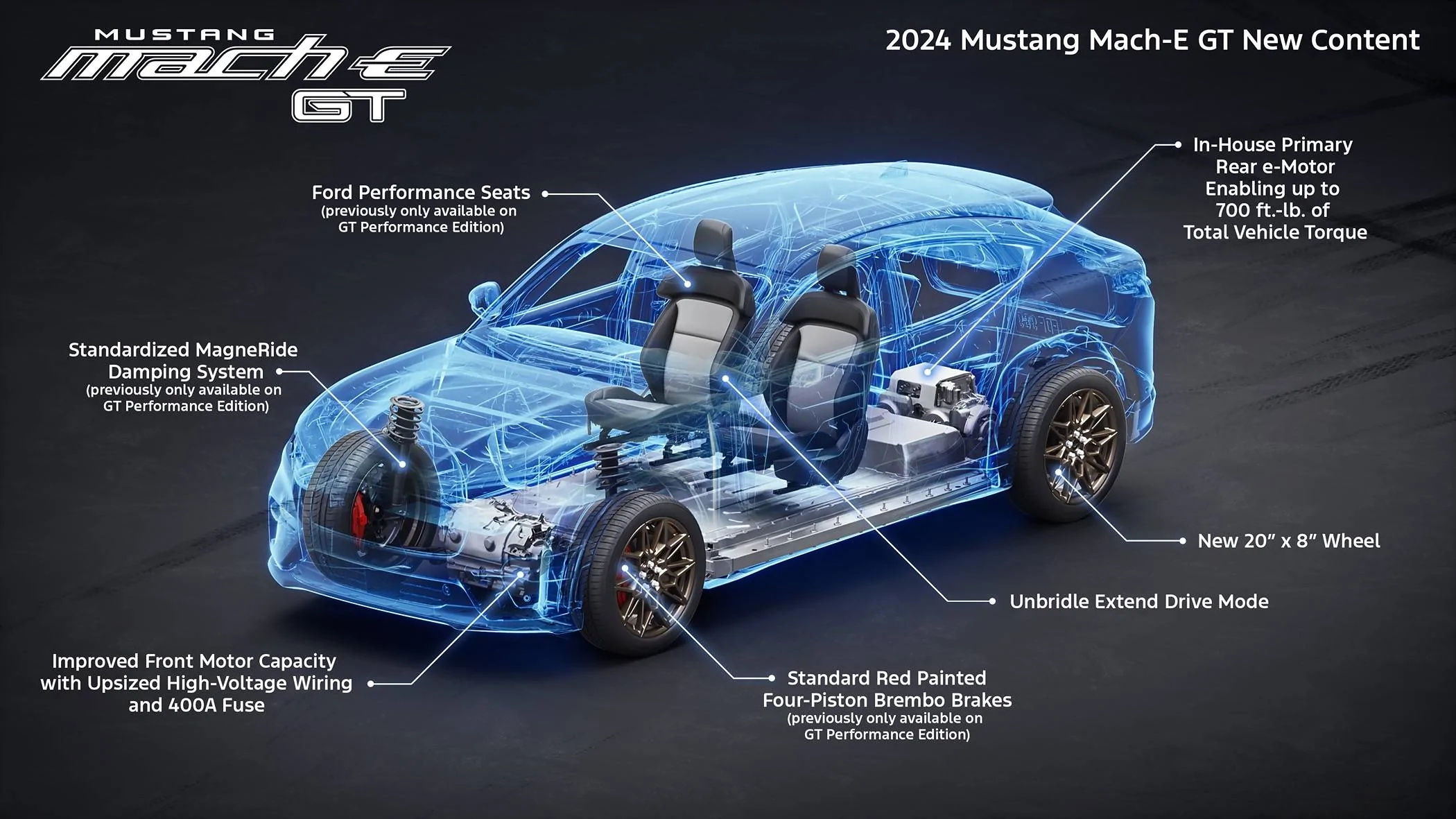 Ford Mustang Mach-E 2024 Mach-E GT Tested — No More 5 Second Power Limit + What's New For 2024 Mustang%20Mach-E_GT%20Skeleton