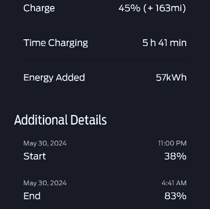 Ford Mustang Mach-E I set up 80% of target charging. But Why does charging stop at 78%?! 1000026629