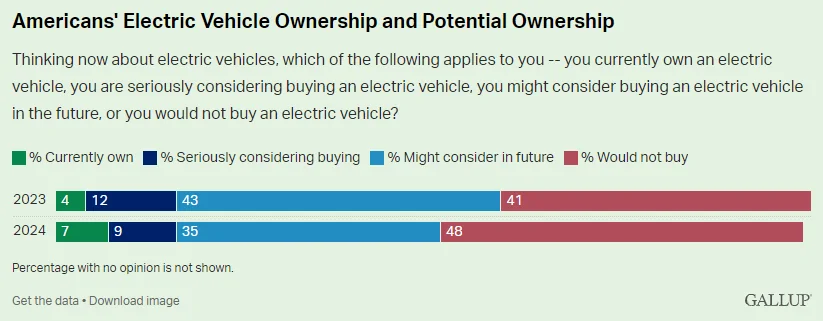 Ford Mustang Mach-E Farley to Musk: Where are those 90,000 adapters? [Yahoo Interview: Farley on EVs, NACS Adapter, New Detroit HQ @ Michigan Central Station] 1717521651975-a