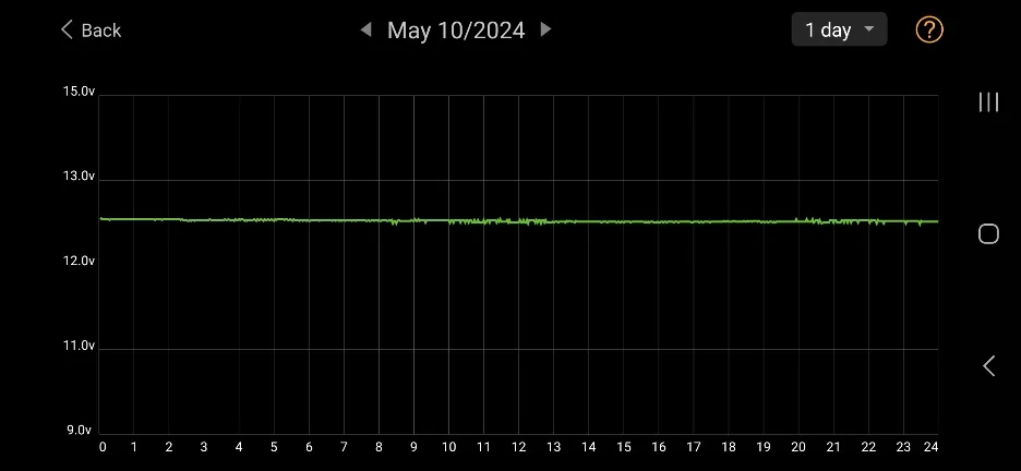 Ford Mustang Mach-E 12V Battery Status Indicator Screenshot_20240527_214736_Battery Monitor