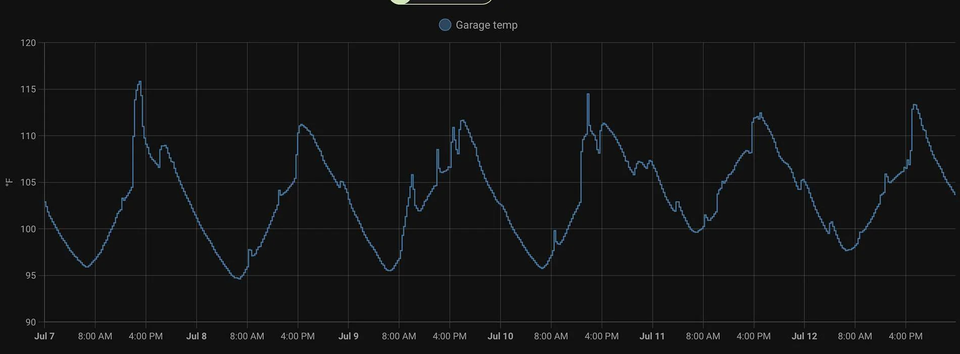 Ford Mustang Mach-E Charging during heat wave - keep Mach-E plugged in? Screenshot 2024-07-12 at 11.50.52 PM