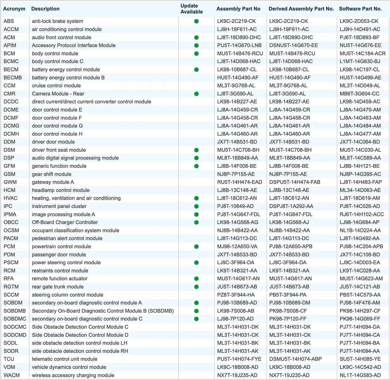 Ford Mustang Mach-E A Guide to Understanding OTA Updates Screenshot 2024-07-14 at 10.14.23 AM