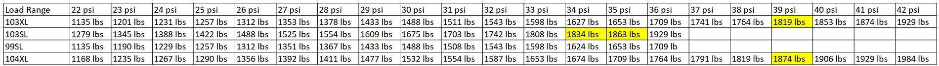 Ford Mustang Mach-E EV Tires vs. non-EV Regular Tires - test comparison by Tire Rack! Screenshot 2024-07-21 001808