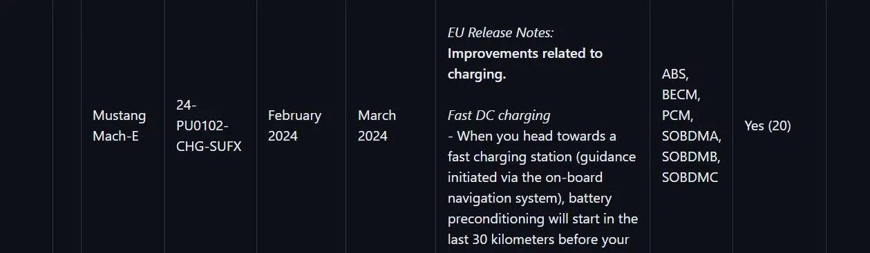 Ford Mustang Mach-E L2 charging speed recently dropped 33% Screenshot 2024-07-22 051701