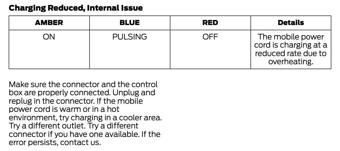 Ford Mustang Mach-E Mobile Charger Question (Orange & Blue) Screenshot 2024-07-29 at 11.56.17 AM