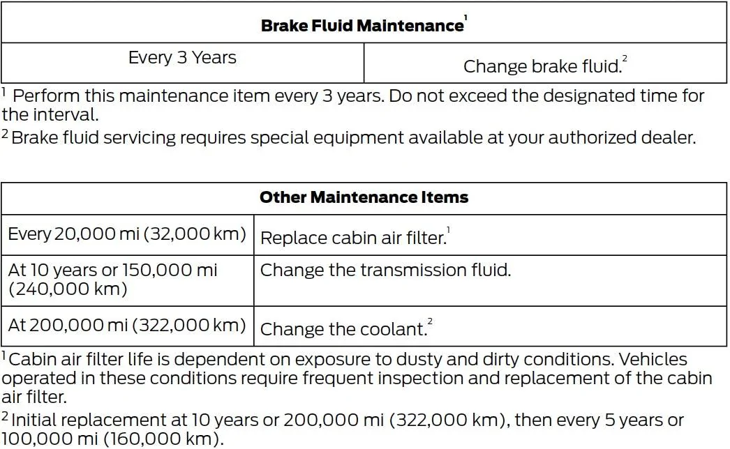 Ford Mustang Mach-E What is required in the 90000 service? Screenshot 2024-07-29 at 3.26.52 PM