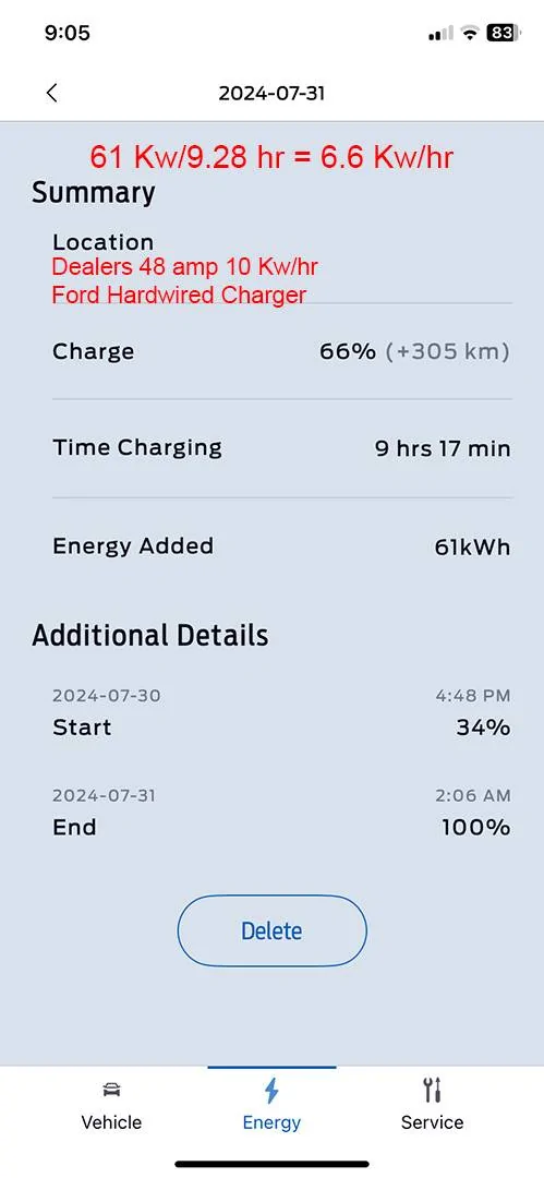 Ford Mustang Mach-E L2 charging speed recently dropped 33% Untitled-1