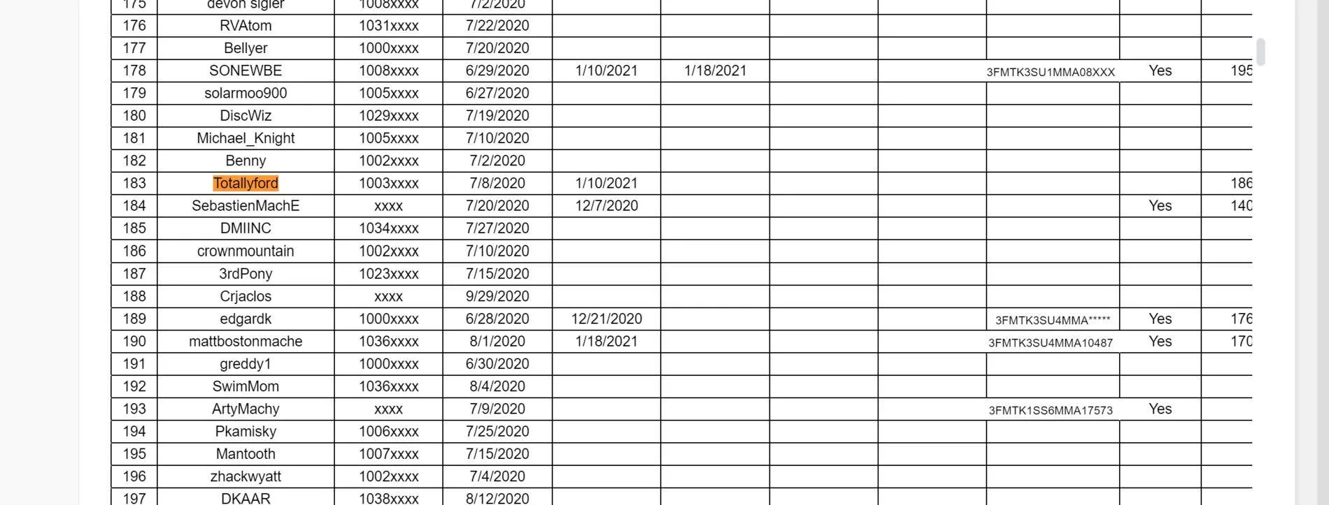 Ford Mustang Mach-E Submitted Orders Tracking List and Stats [Enter Yours] 1611341329200