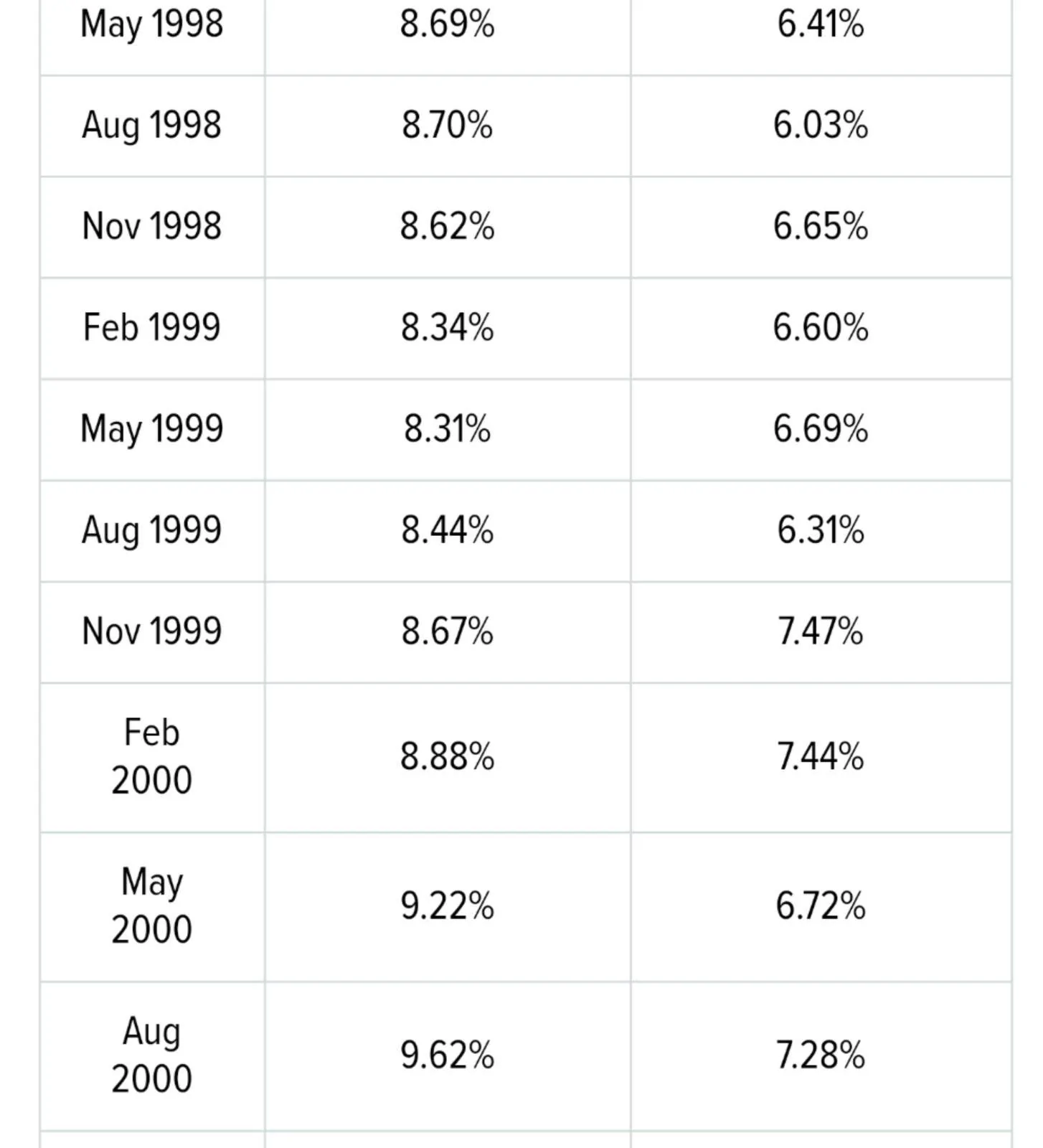 Ford Mustang Mach-E Poll: Ford Options vs Finance Screenshot_20210122-222814