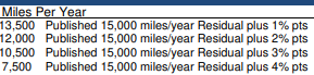 Ford Mustang Mach-E Mach-E Lease Residuals Released For Q1 Are Impressive! 1611433104003
