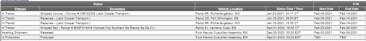 Ford Mustang Mach-E Shipped Mach-Es Arrive at Kansas City Terminal With Deliveries Imminent 1611511521730