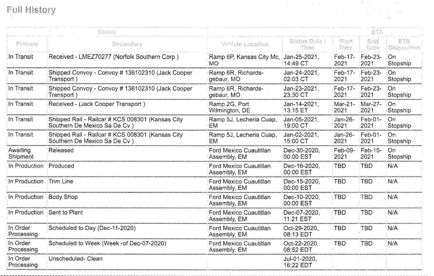 Ford Mustang Mach-E Shipped Mach-Es Arrive at Kansas City Terminal With Deliveries Imminent Screen Shot 2021-01-27 at 9.37.51 AM