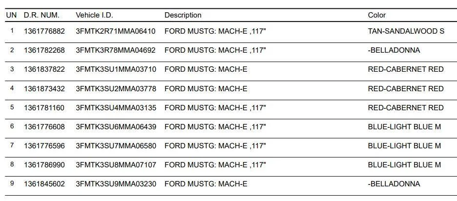 Ford Mustang Mach-E Shipped Mach-Es Arrive at Kansas City Terminal With Deliveries Imminent 1611880873160