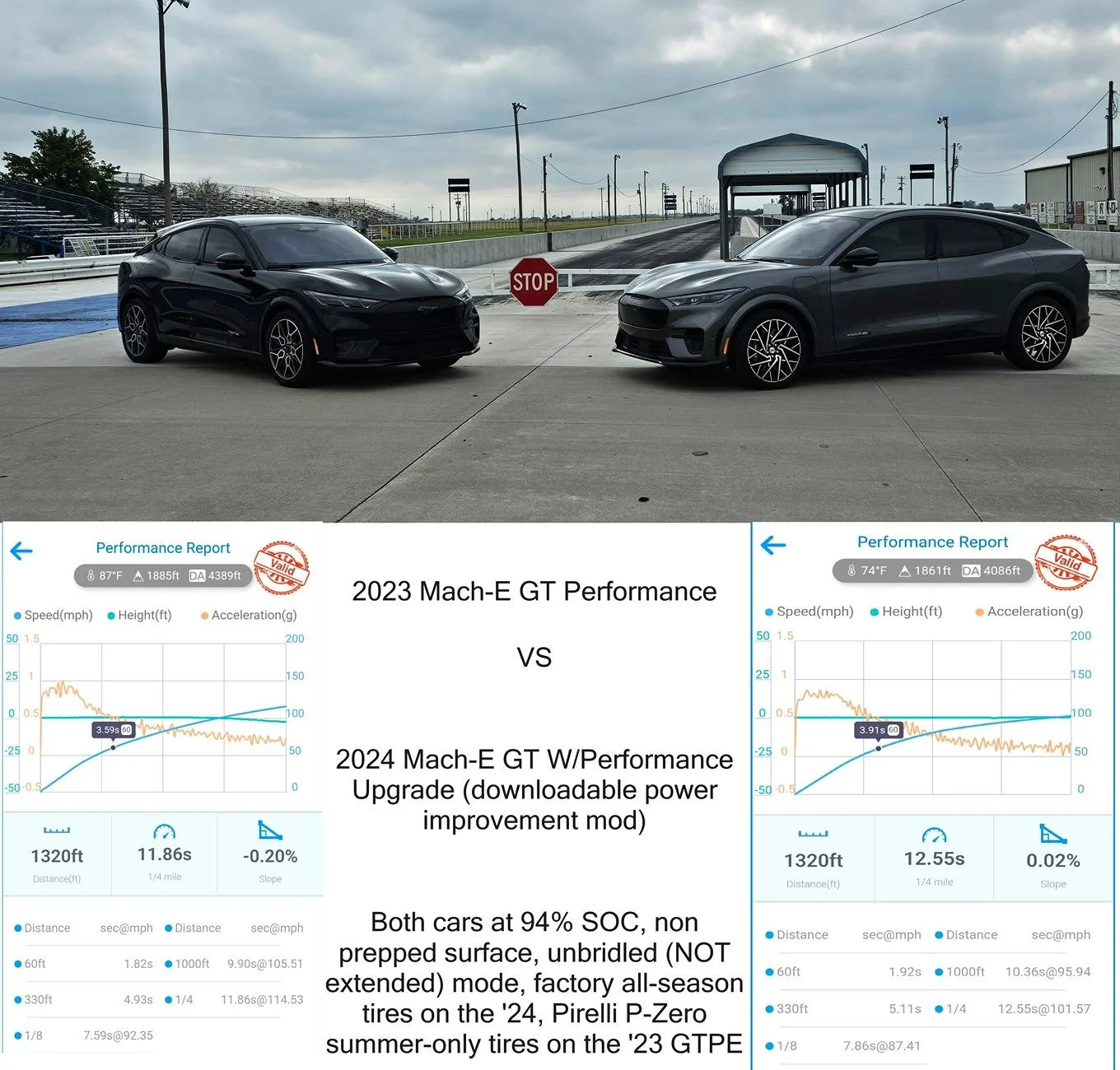 Ford Mustang Mach-E 2024 GT performance 4 way drag race, what happened??? 23 vs 24 Mach E Summary