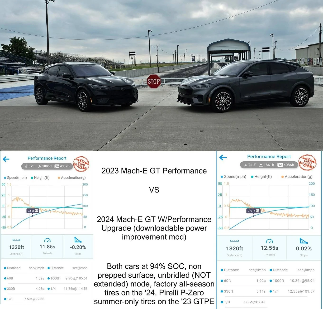 Ford Mustang Mach-E 2024 Mach E GT performance upgrade OTA 23 v 24
