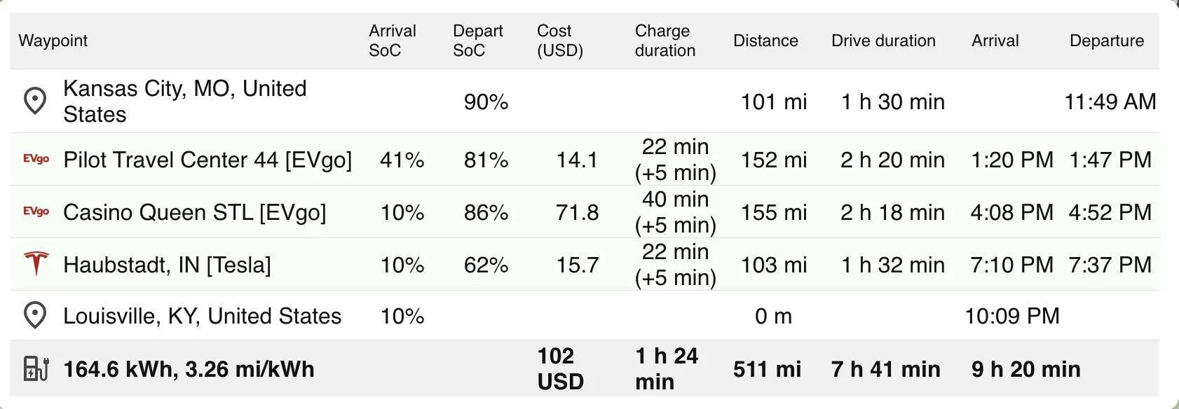 Ford Mustang Mach-E Help plan route home from dealer (no NACs) Screenshot 2024-09-04 at 12.50.47 PM