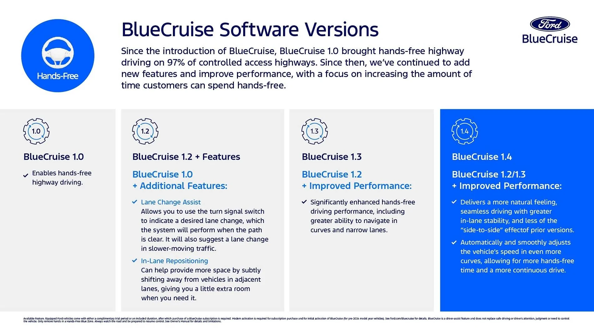 Ford Mustang Mach-E New BlueCruise Version 1.4 -- Smoother, More Natural Hands-Free Highway Drive Experience (9/26/24) BlueCruise-Software-Versions-Chart