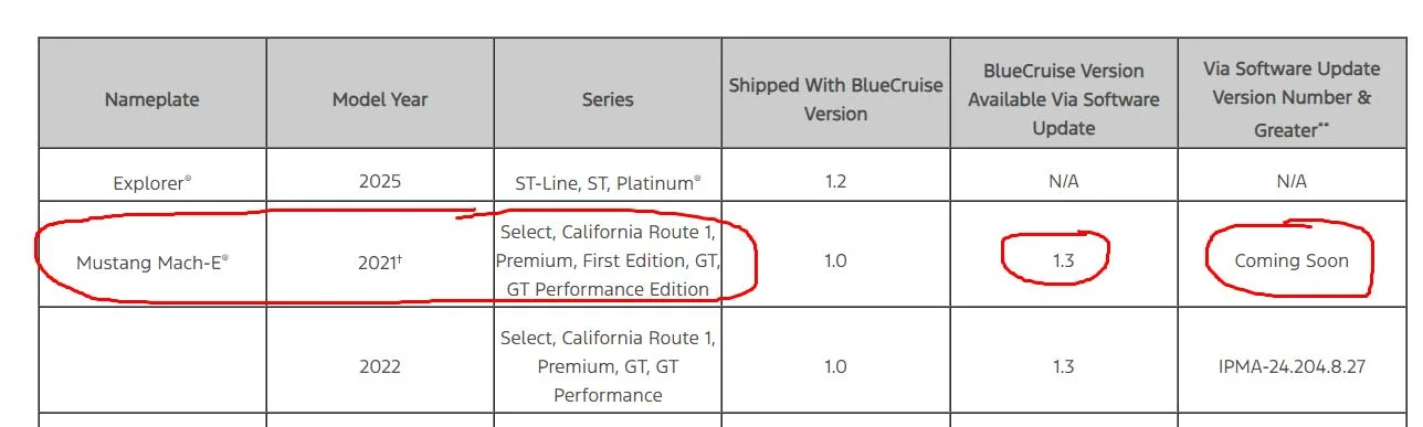 Ford Mustang Mach-E BC1.3 for 2021s: How Thoughtful is Ford’s Process on the Backend? 1727799366642-xc
