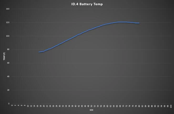 Ford Mustang Mach-E 2024 Mach-E charging curve comparison vs. 2021 Mach-E 1728262358365-png