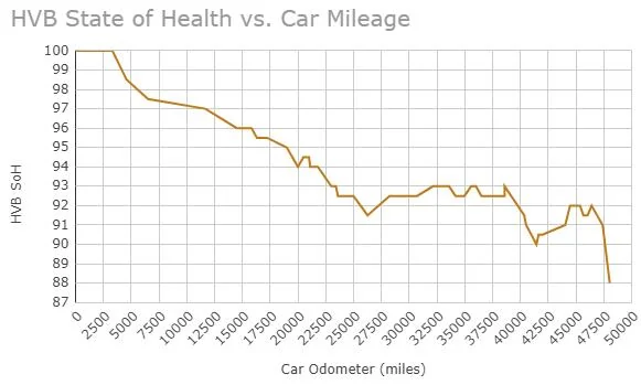 Ford Mustang Mach-E Tracking the HVB State of Health - how much decline is normal? 1729428012693-ty