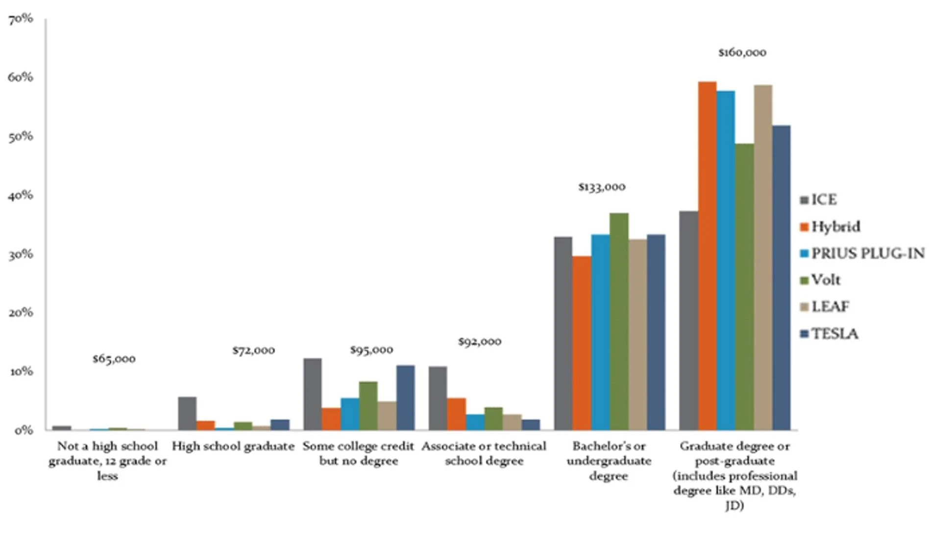 purchasers by education.jpg