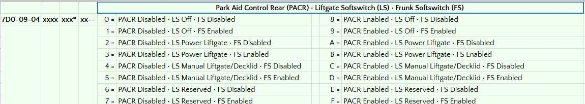 Ford Mustang Mach-E ERROR ACTIVATING FRUNK WITH FDRS 1731096029868-24