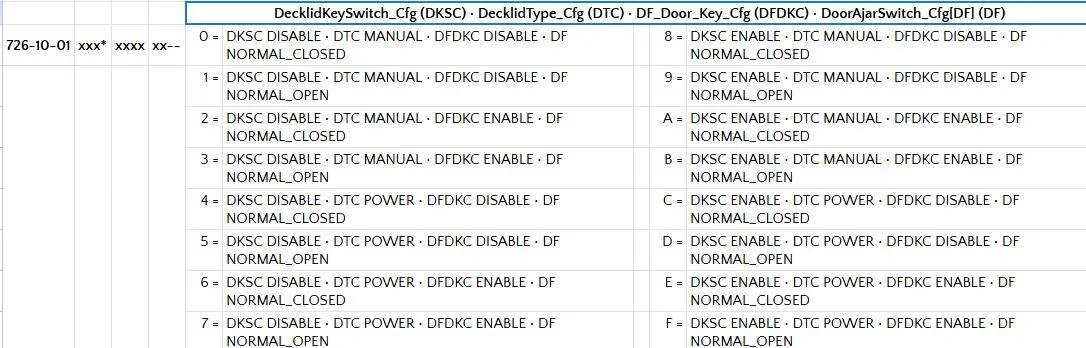 Ford Mustang Mach-E ERROR ACTIVATING FRUNK WITH FDRS 1731178559785-0t