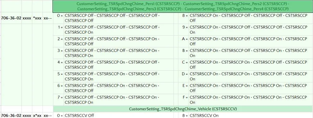 Ford Mustang Mach-E FORScan MME spreadsheet 1731627101501-ua