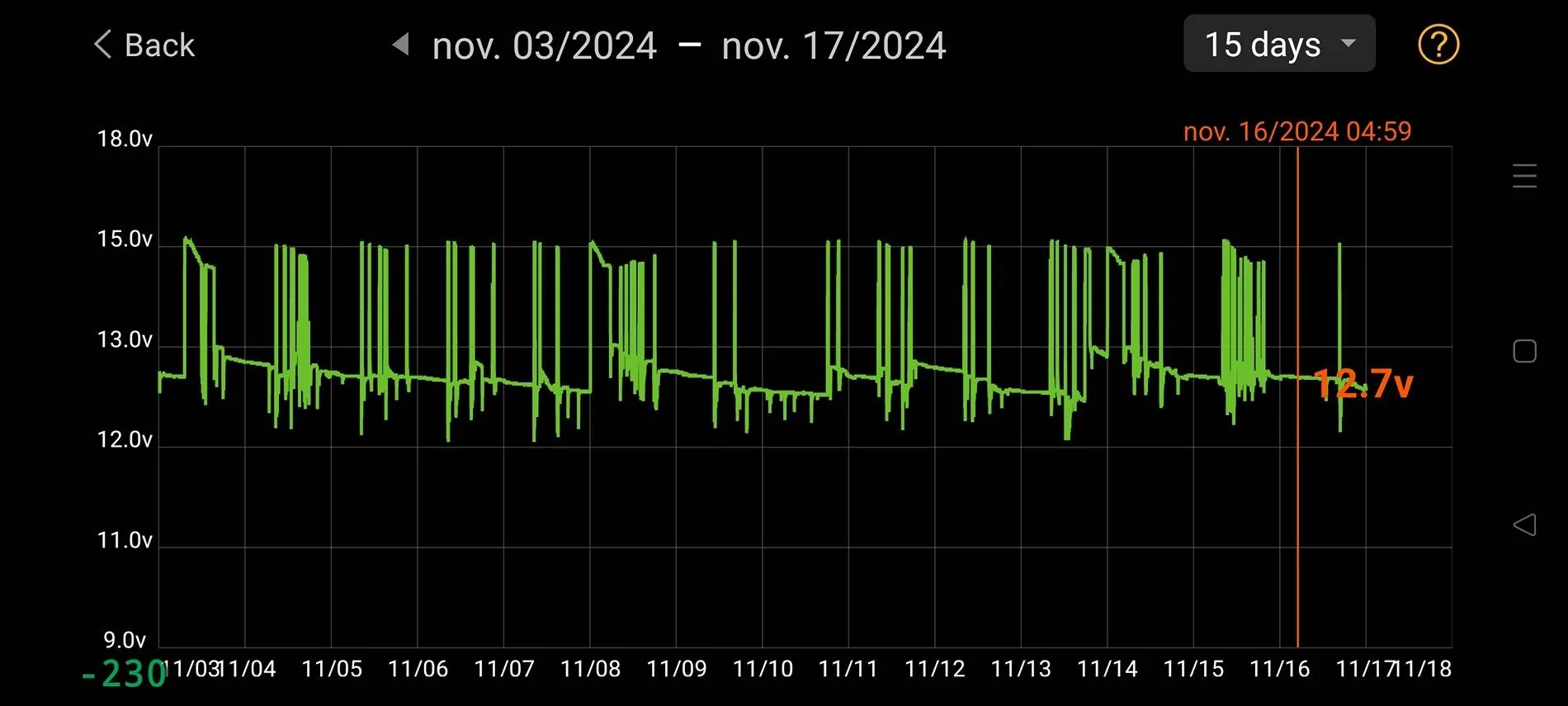 Ford Mustang Mach-E No communication between Fordpass and vehicles after it goes to sleep. Screenshot_2024-11-17-00-07-14-71_50dec7016723fbfaf1a0791a16168120