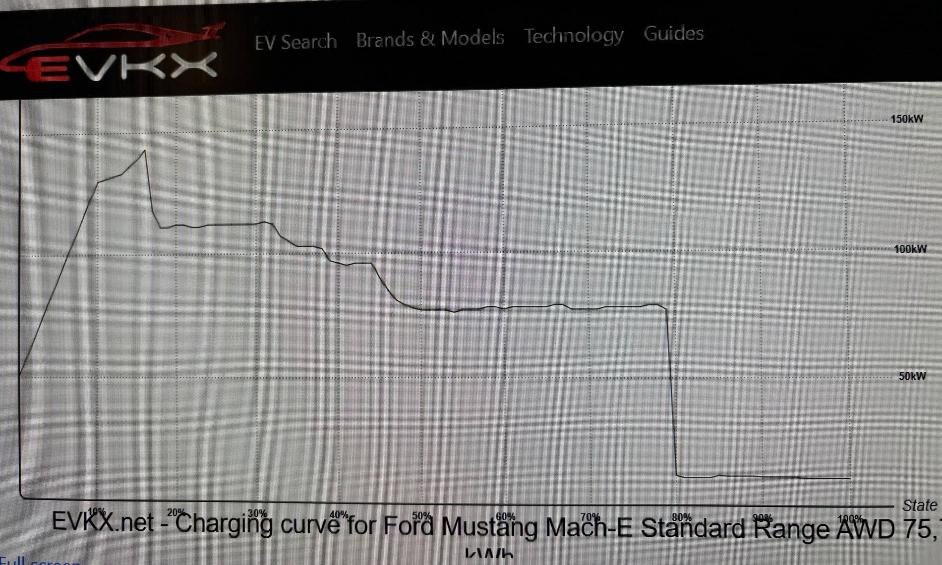 Ford Mustang Mach-E Brand New Mach E Owner 1731874726061-45