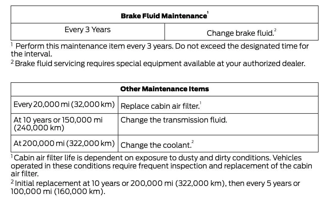 Ford Mustang Mach-E Three Year Brake Fluid Changeout Screenshot 2024-11-29 at 9.05.01 AM