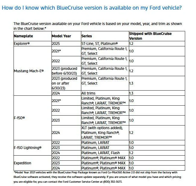 Ford Mustang Mach-E Who's received BlueCruise 1.3? BC_Shipped_With