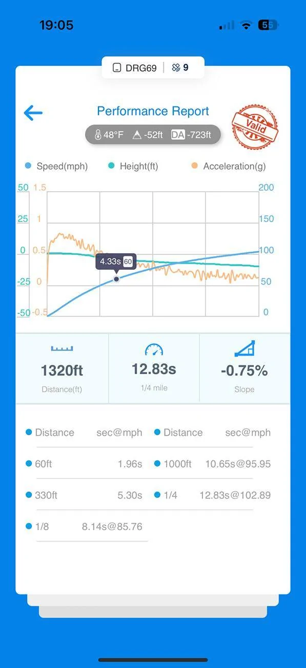 Ford Mustang Mach-E 2024 Mach-E GT 1/4 mile trap speed (without performance upgrade) shows less limiting IMG_2289