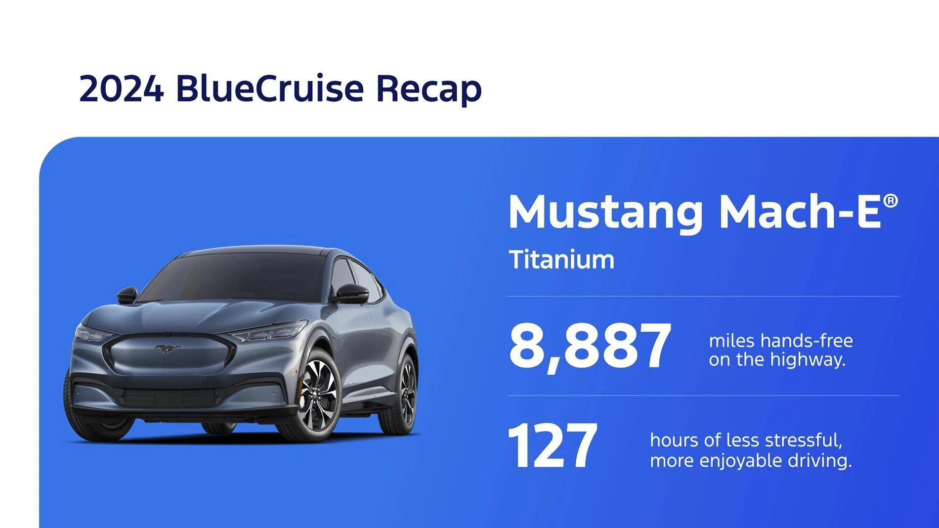 Ford Mustang Mach-E BlueCruise year end recap: how much did you drive hands-free? 1734664973183-ru